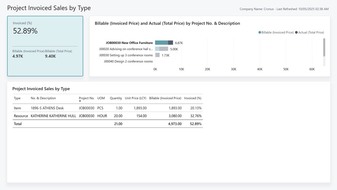 Snapshot 3 of Projects Power BI app for Business Central (26.2)
