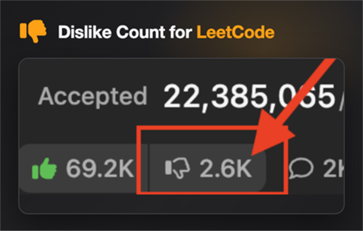 Dislike Count for LeetCode
