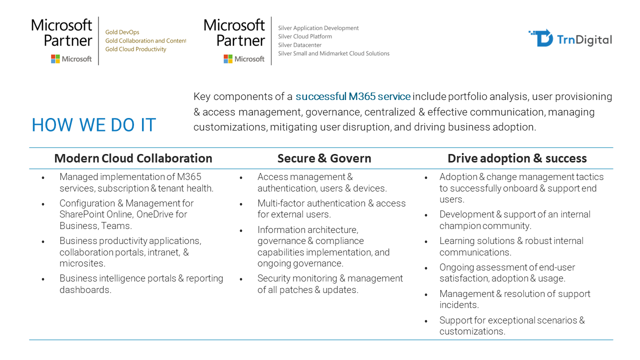 Snapshot 1 of TrnDigital Microsoft 365 Managed Services