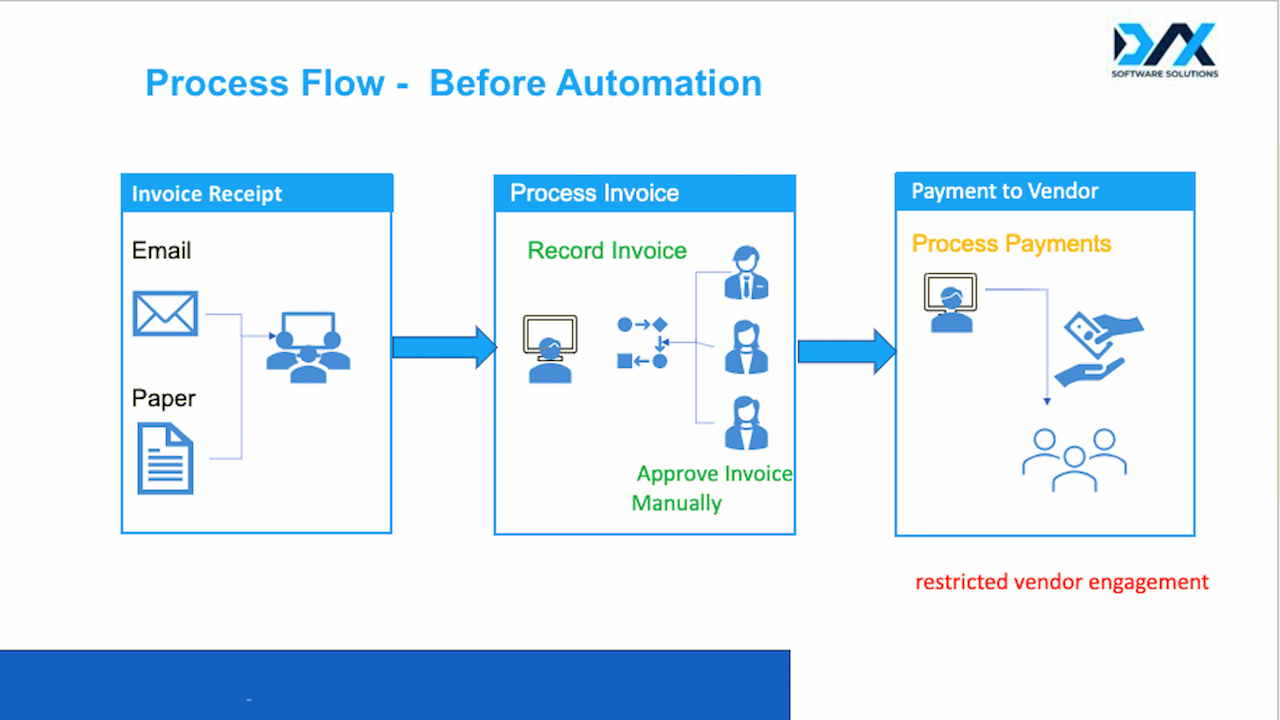 Snapshot 2 of OCR AP Automation