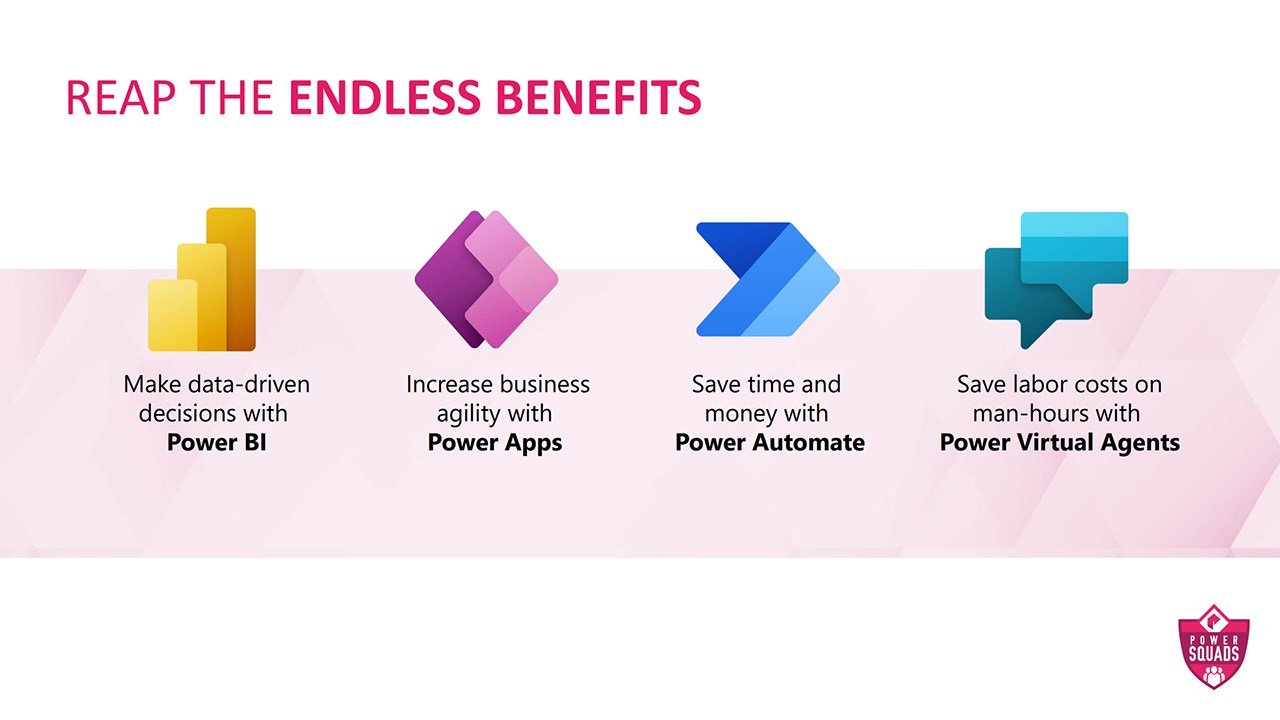 Snapshot 2 of It’s Time to Take Advantage of the Power Platform: 2-hour Assessment