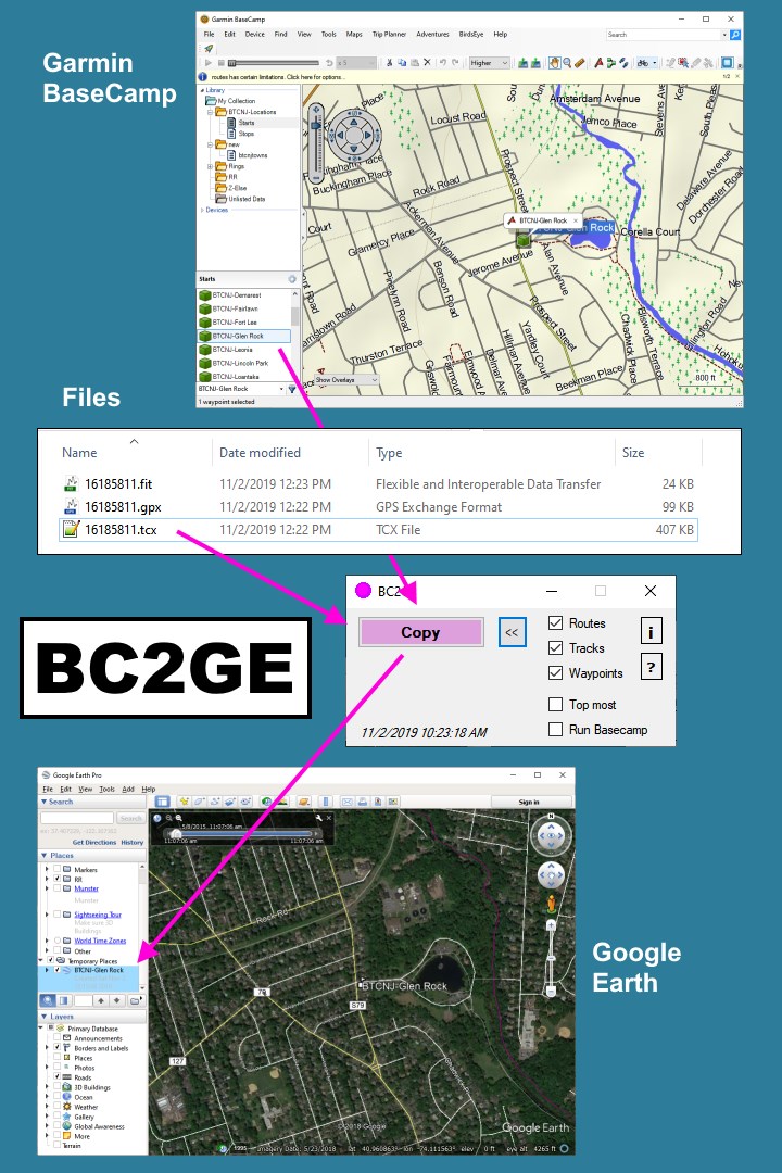 BC2GE