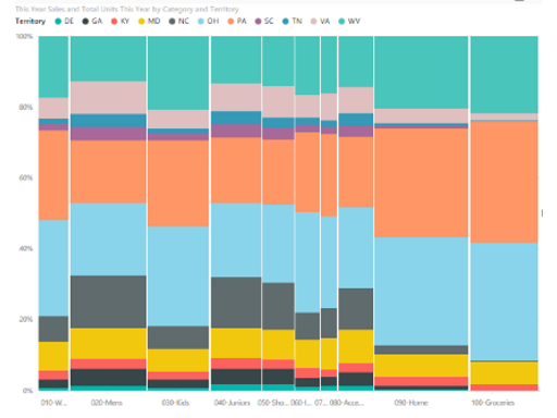 Marimekko Chart