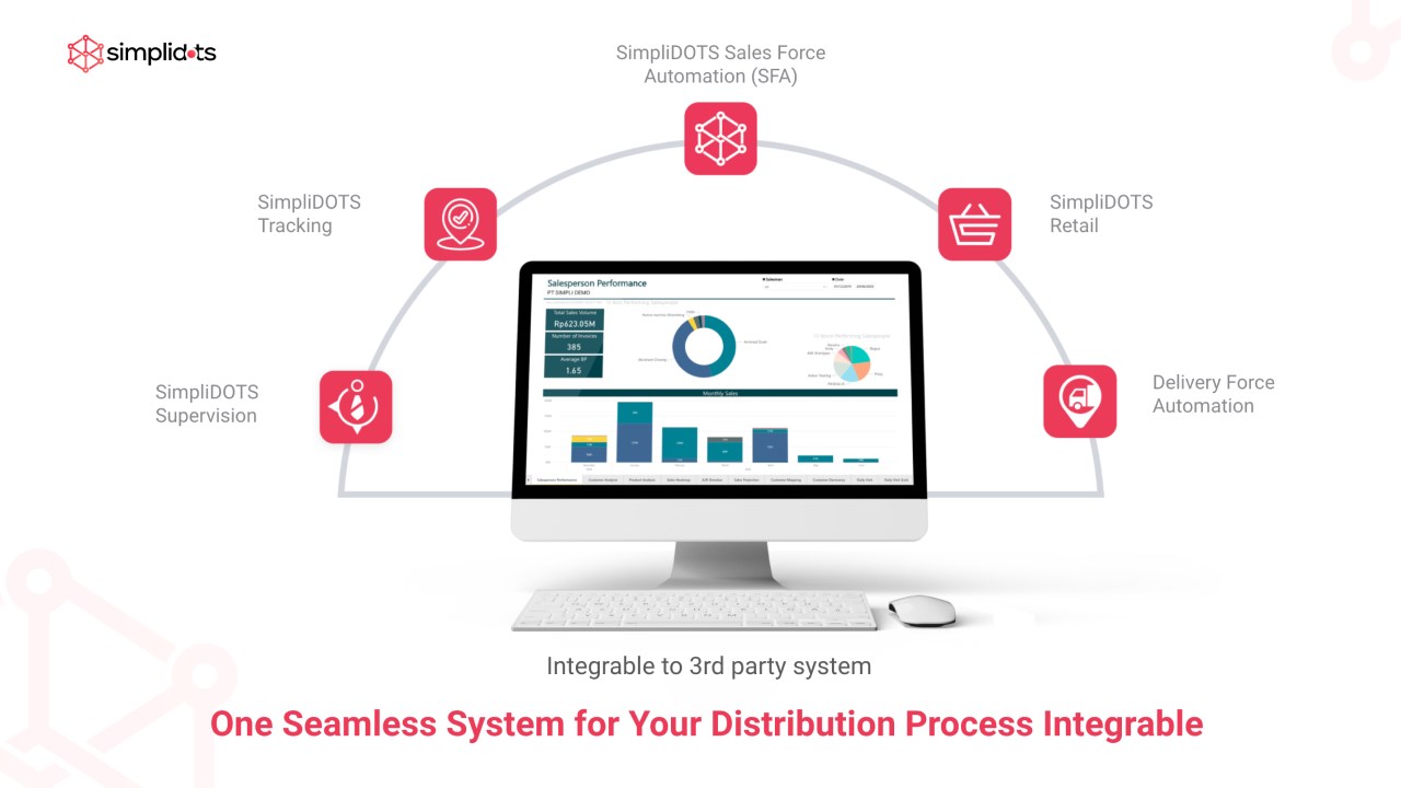 Snapshot 6 of SimpliDOTS Sales Automation