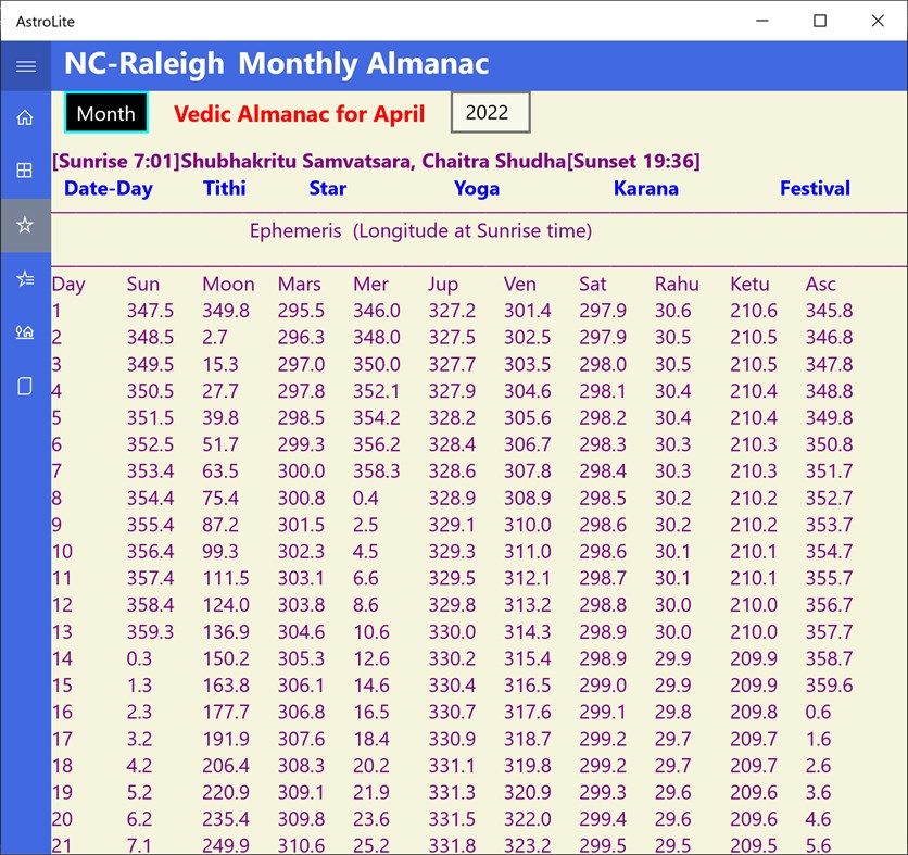 #5. AstroLite (Windows) Podle: Kaup Shenoy Associates