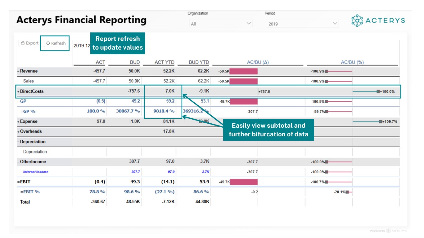 Snapshot 6 of Acterys Reporting Light