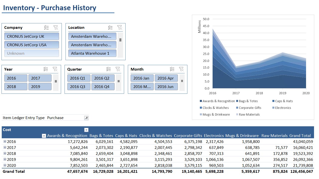 Snapshot 4 of Jet Analytics for Business Central