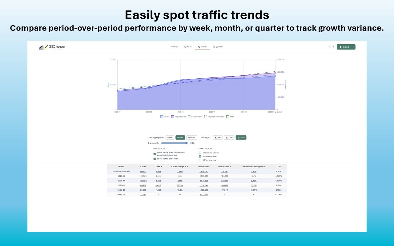 GSC Helper by searchanalyzer.io