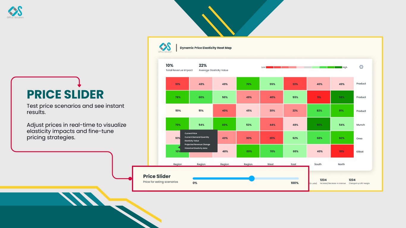 Snapshot 5 of Dynamic Price Elasticity By Office Solution
