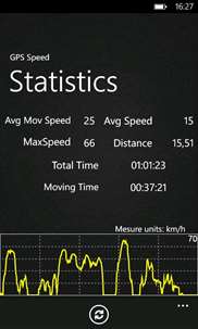 GPS Speed screenshot 3