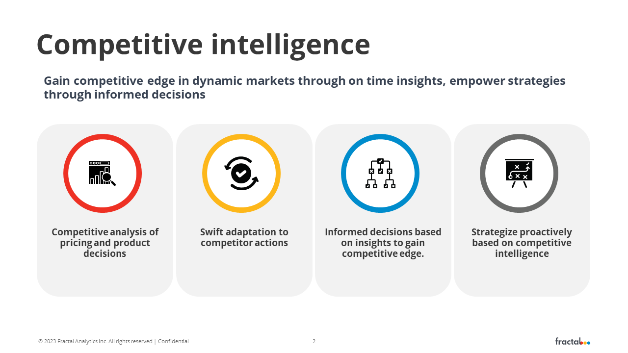 Snapshot 1 of Competitive Intelligence