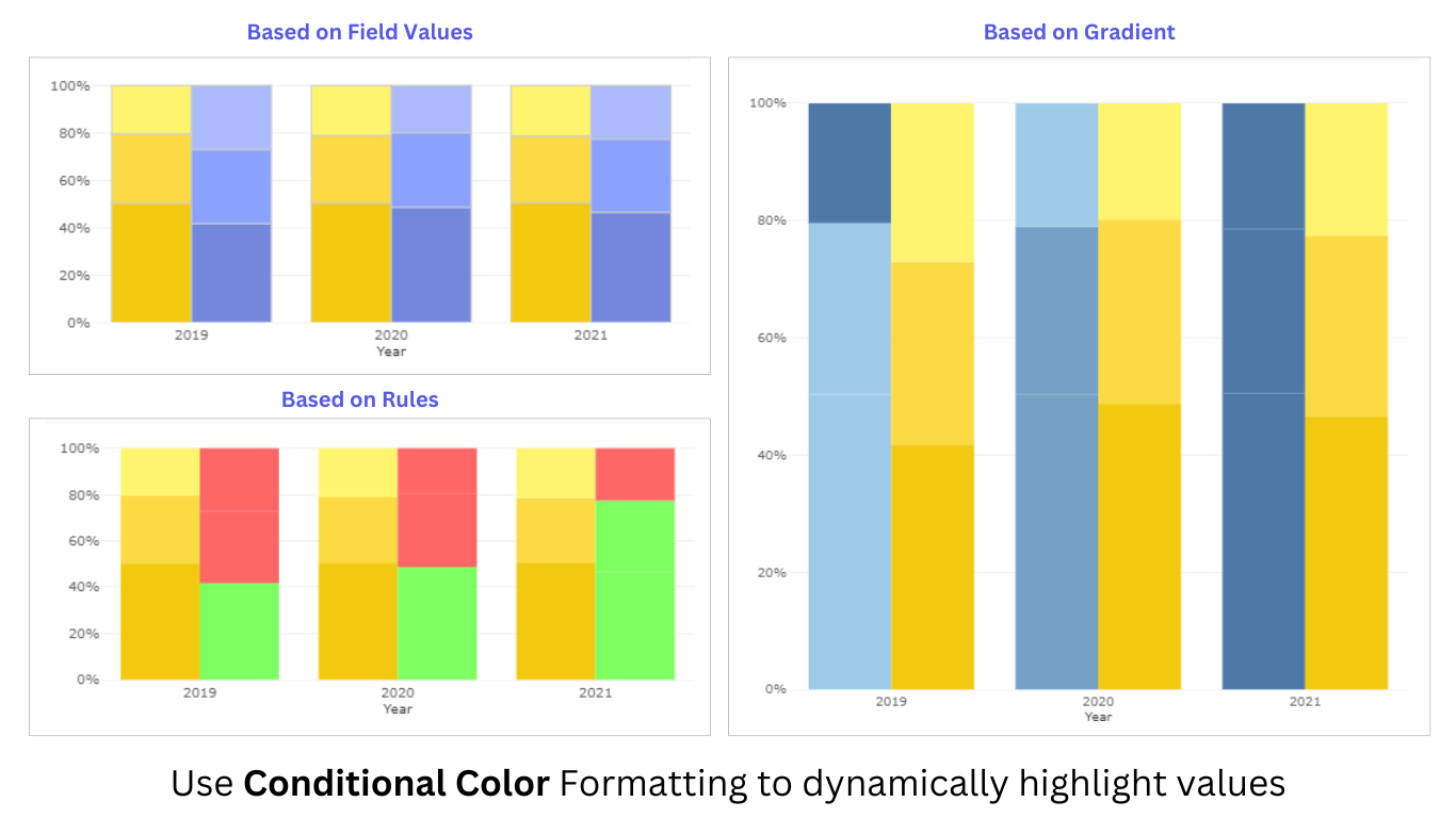 Snapshot 3 of 100% Clustered Stacked Column Chart (Standard)