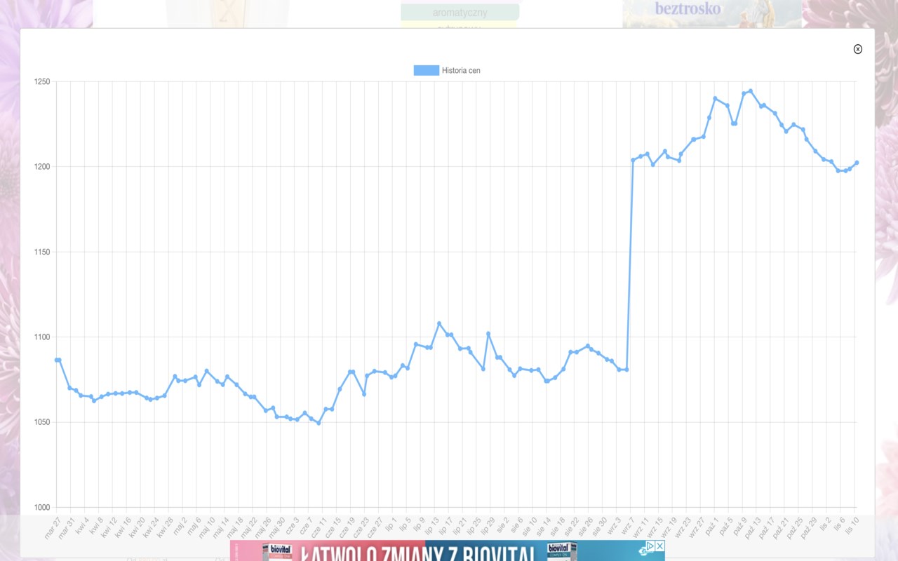 Perfume prices