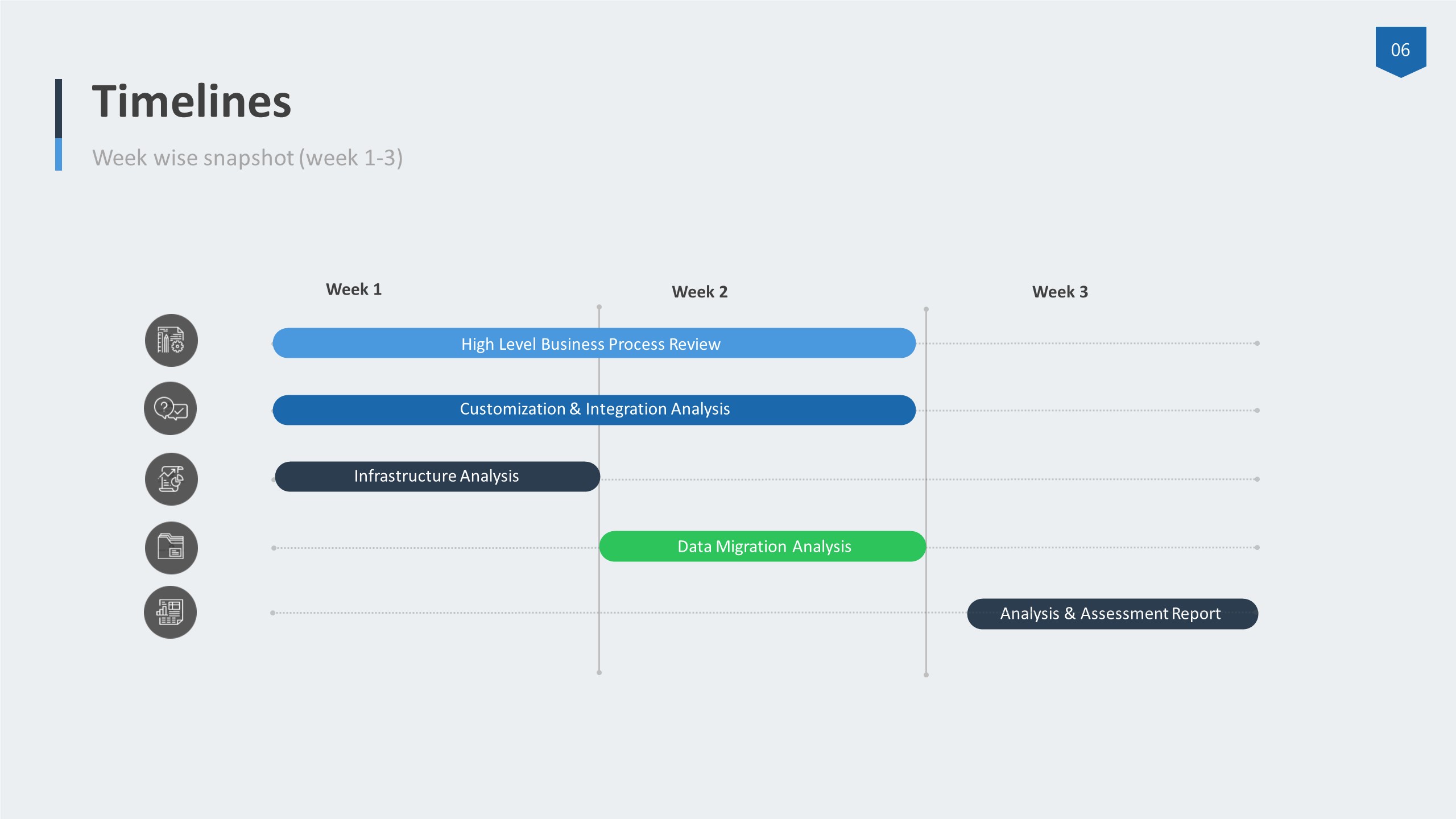 Snapshot 2 of AX 2009/12 to Dynamics 365 Upgr: 3-Wk Assessment 