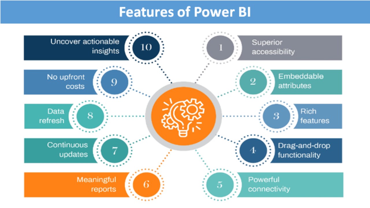 Snapshot 2 of Power BI: Assessment & High-Level Roadmap: 1-Day Workshop