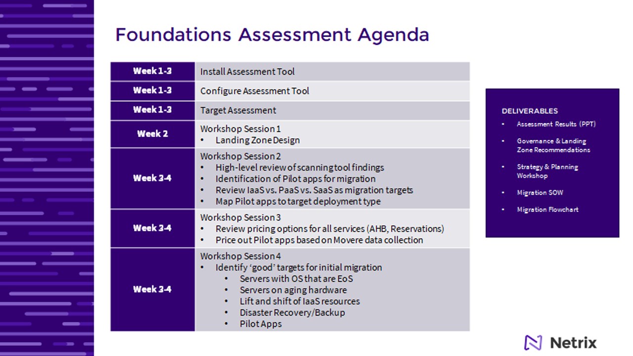 Azure Foundations: 4-Week Assessment