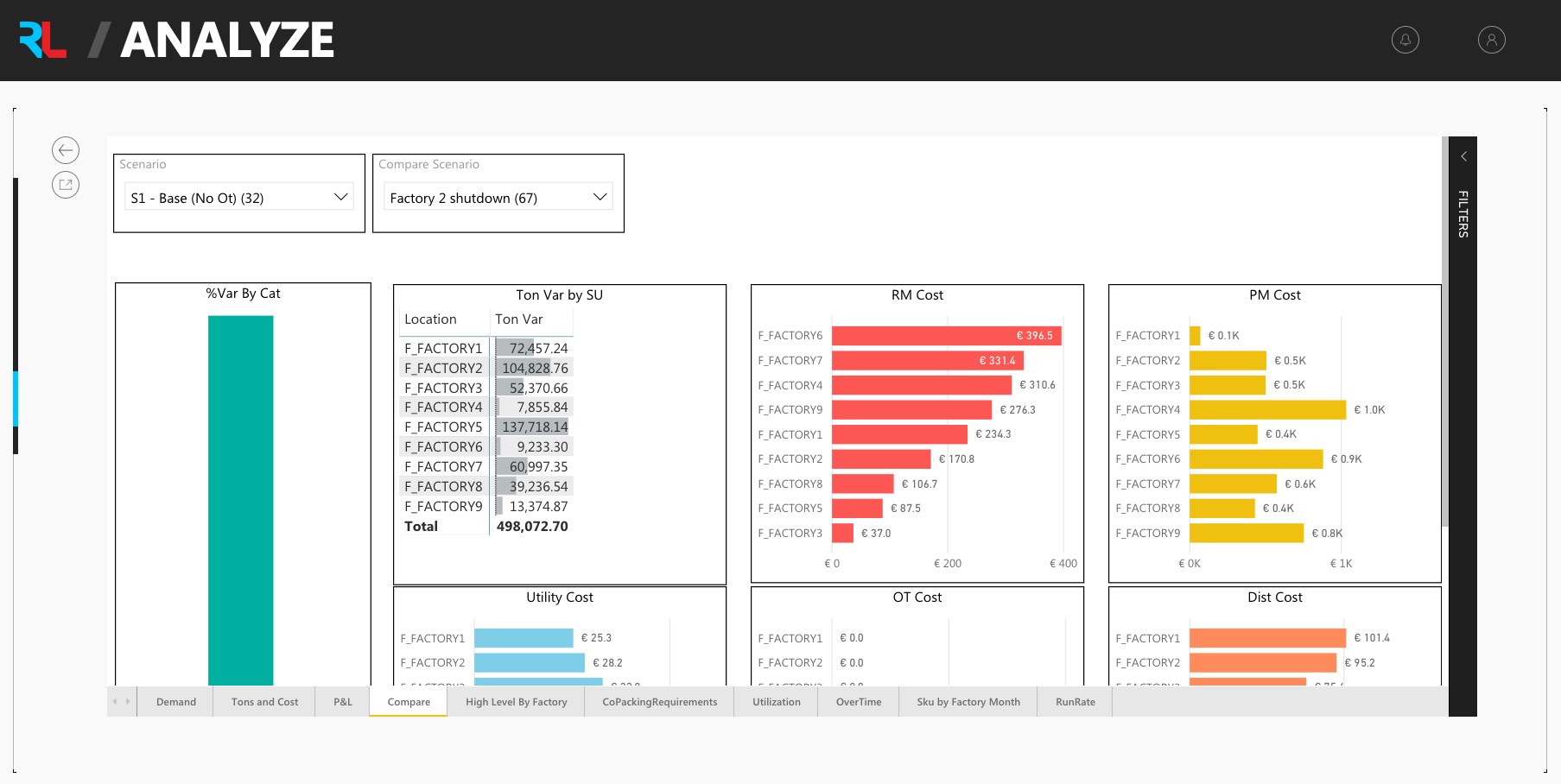 Snapshot 5 of River Logic - Prescriptive Analytics