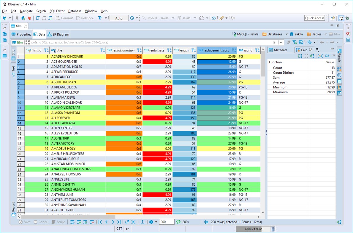 #3. DBeaver CE (Windows) Ved: DBeaver Corp