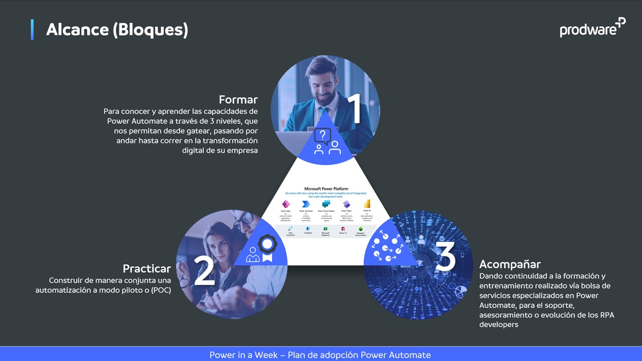 Snapshot 2 of Power Automate in a Week | Experto | 5 días
