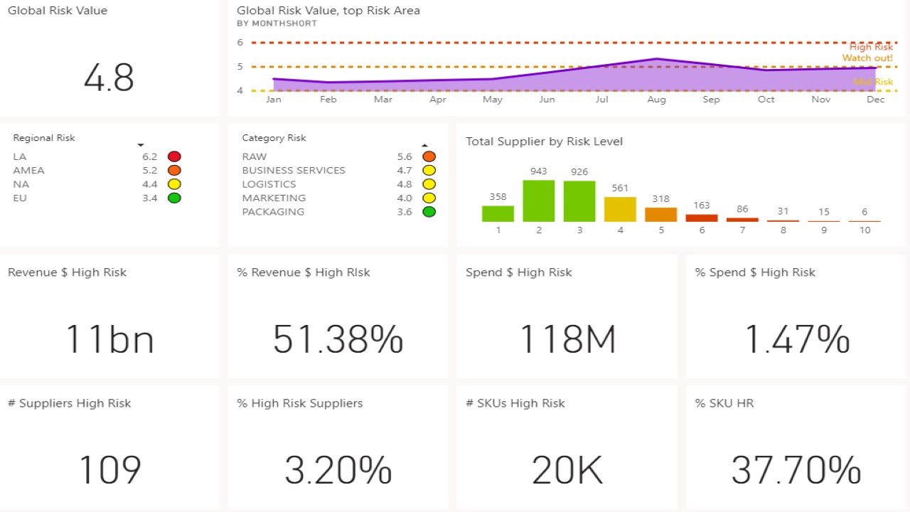 Snapshot 1 of Supplier Relationship Management Analytics - Workshop