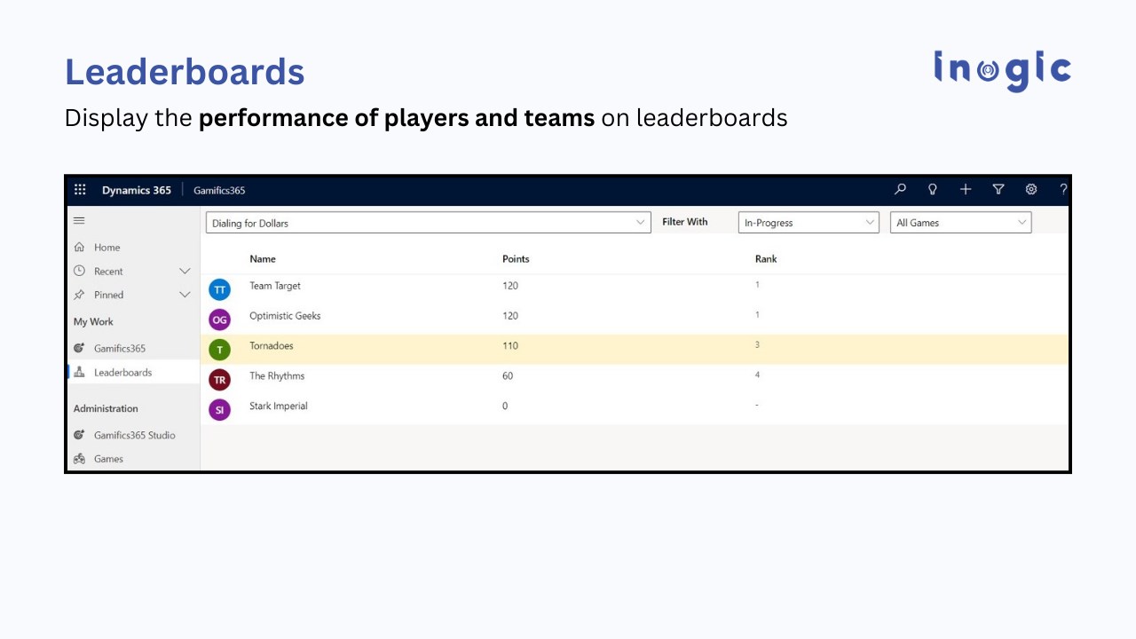 Scoreboards & Leaderboards - Dynamics 365 CRM Apps