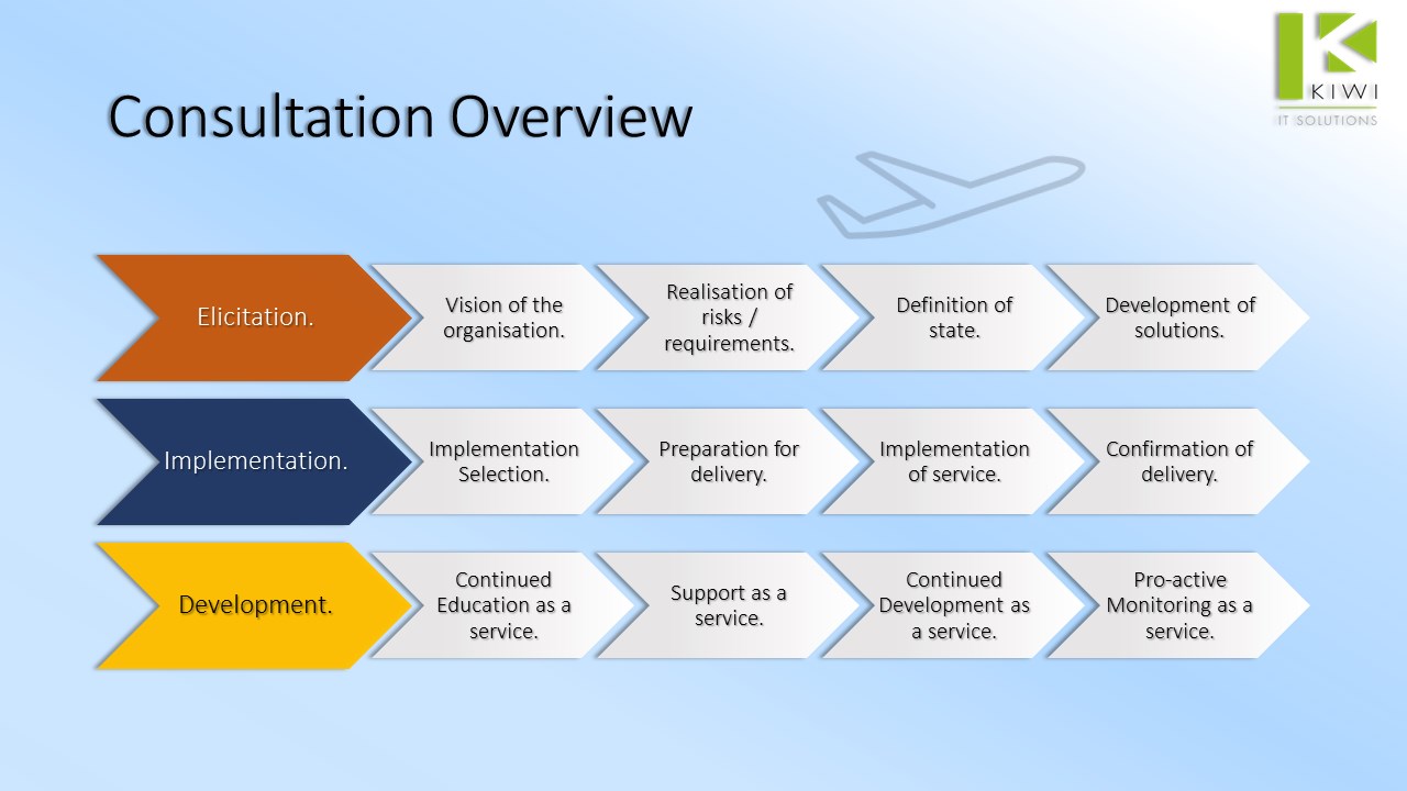 Microsoft 365 Cloud Enablement Workshop 1 Day Microsoft Azure Marketplace