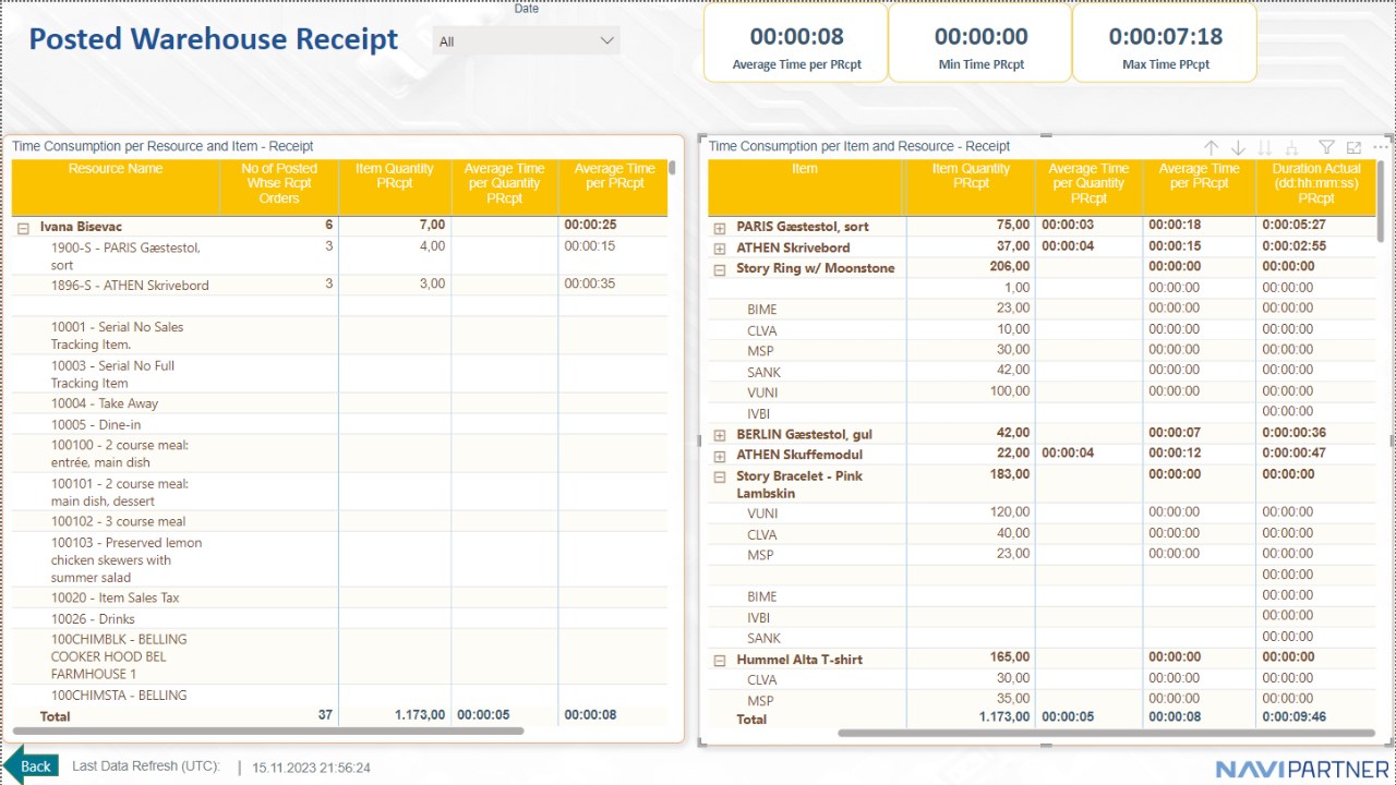Snapshot 6 of NP Power BI for WMS