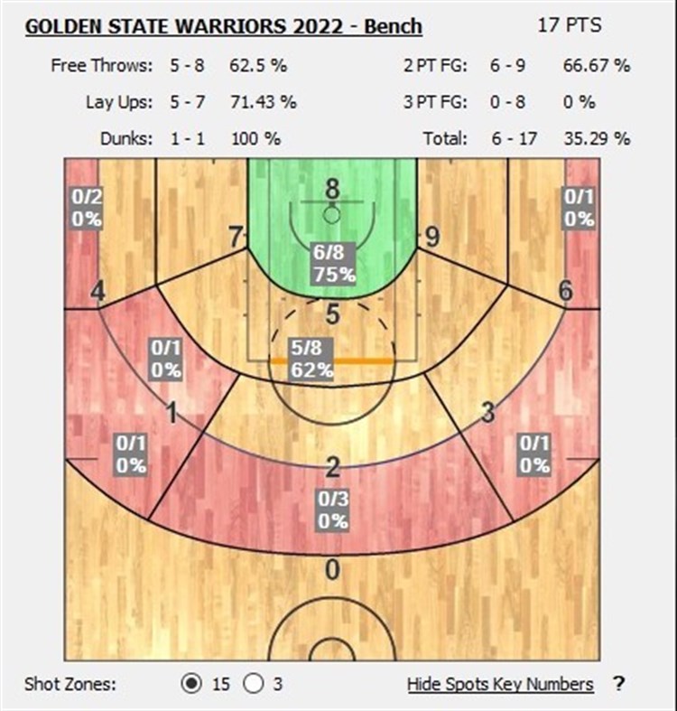 #5. BasketBall Live Game Stats (Windows) By: Nico G.