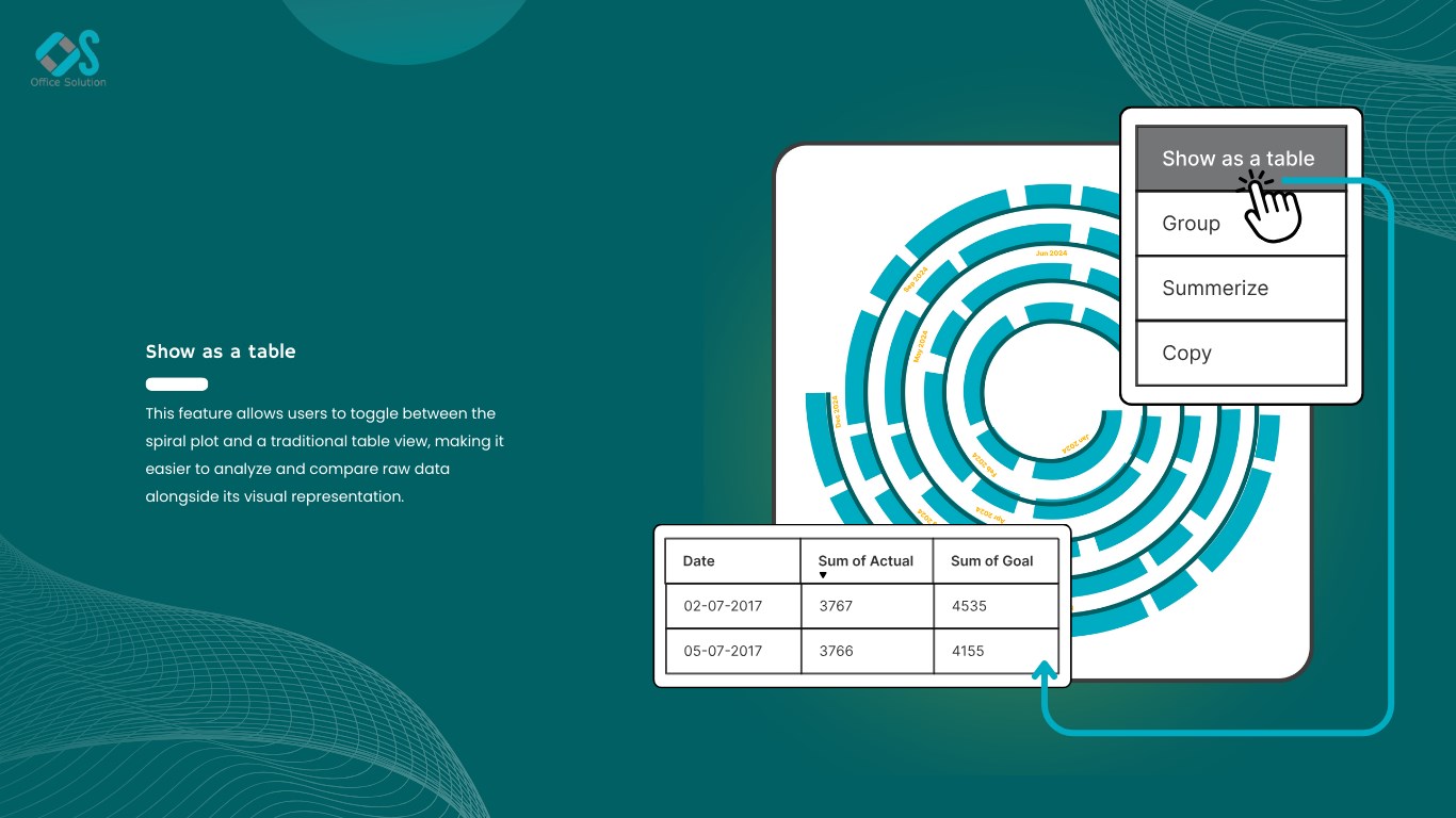 Snapshot 1 of Spiral Plot By Office Solution