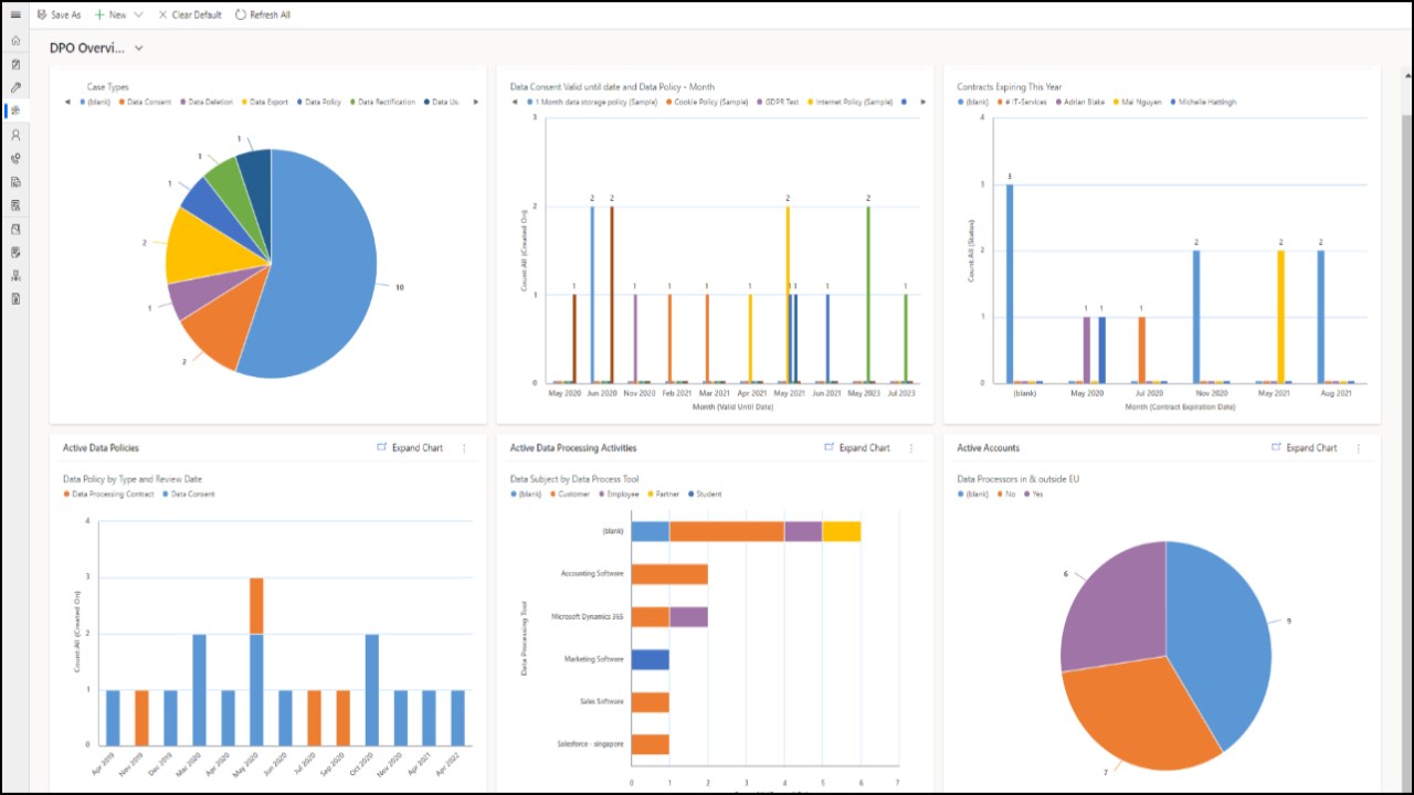 Snapshot 2 of Data Protection