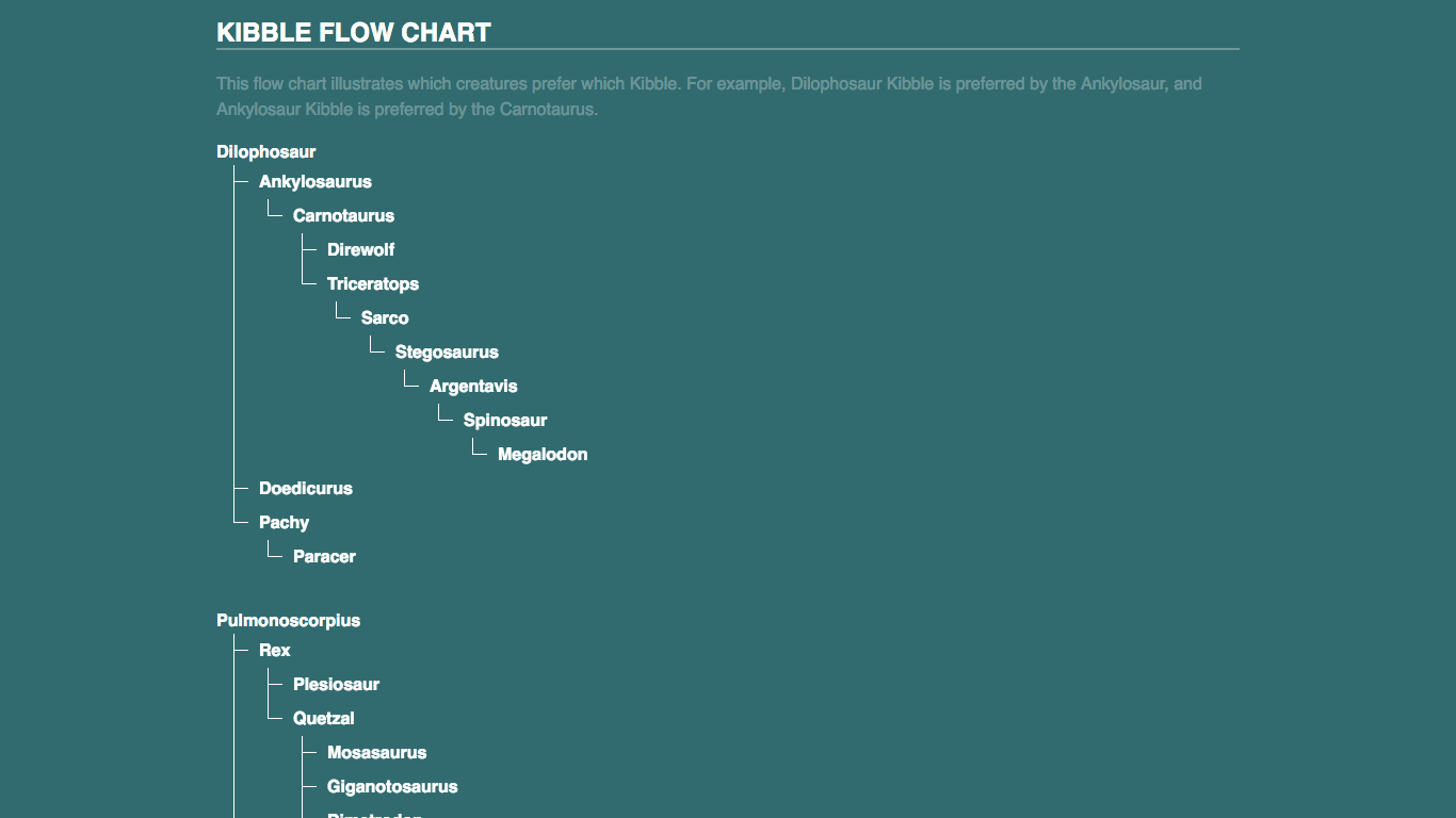 Ark Kibble Flow Chart