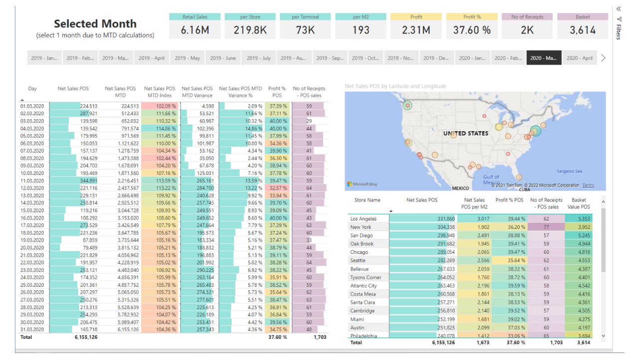 Snapshot 9 of BI4Dynamics D365 BC