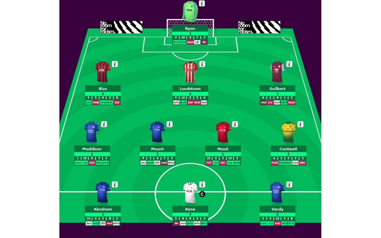 FPL Live Rank - FPL Tools