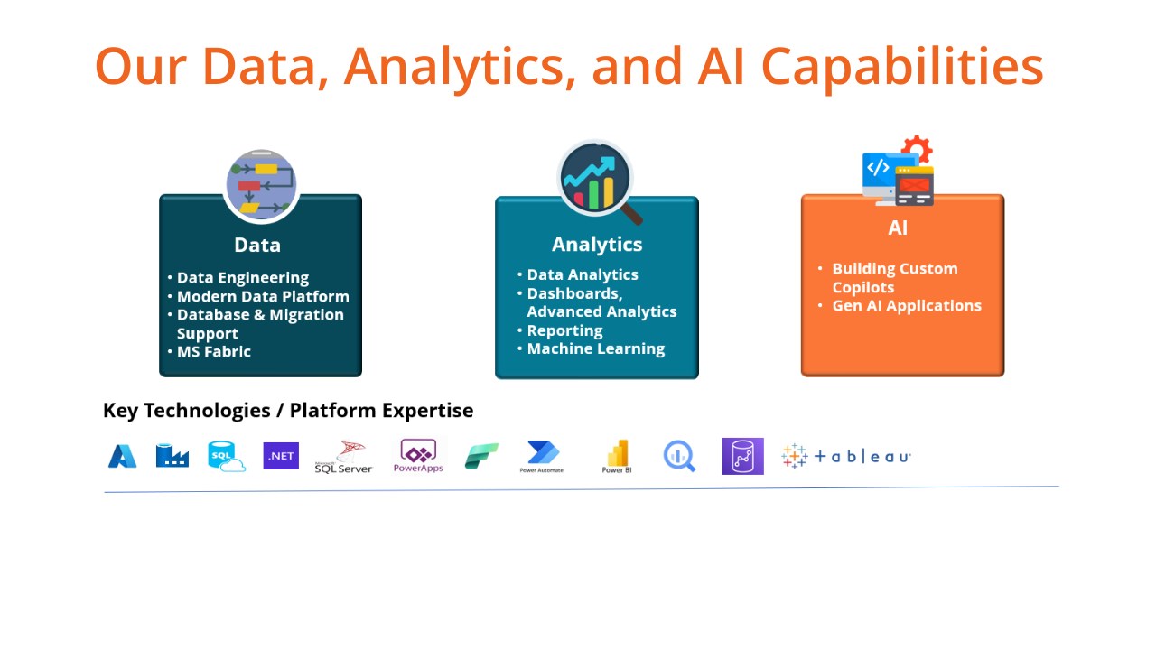 AI "Art of the Possible" - 2-Week Solution Assessment with Custom Agents, Microsoft Azure, and Microsoft Copilot