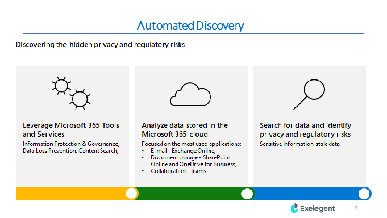 Snapshot 5 of Discover Sensitive Data: 6W - Workshop