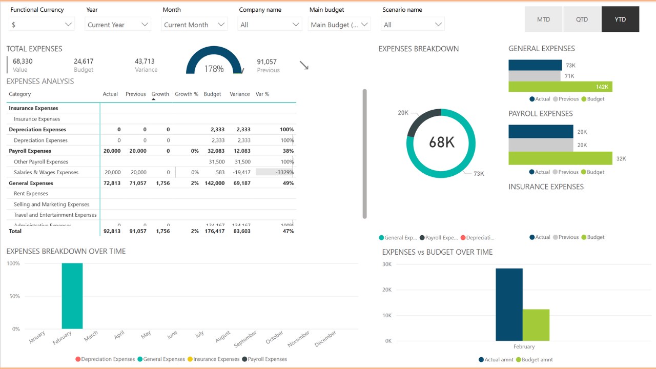 Snapshot 3 of SAP Business One Analytics by Zap