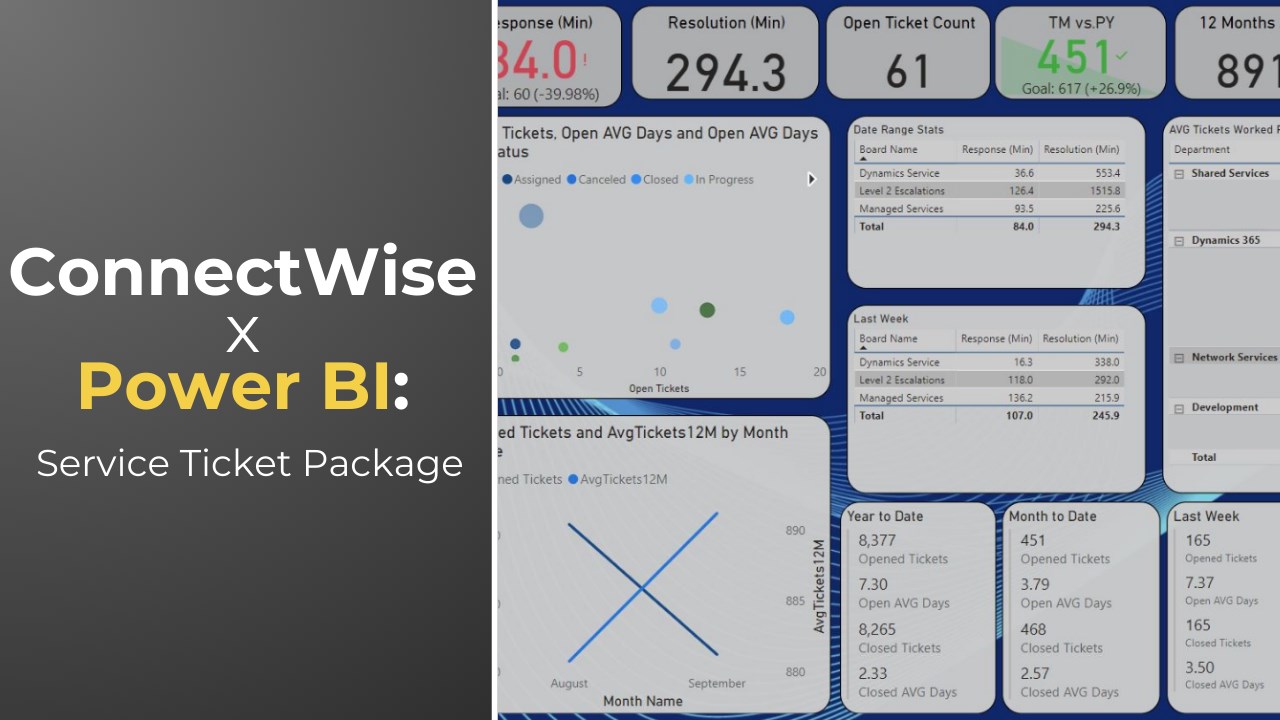 Snapshot 1 of ConnectWise Power BI Service Ticket Reporting Package: 1-Wk Implementation