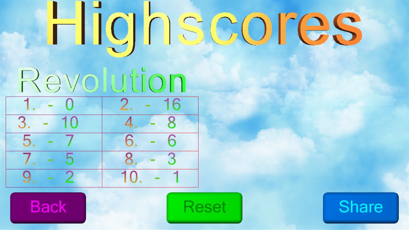#4. Flutter World (Windows) Podle: RilSoftware