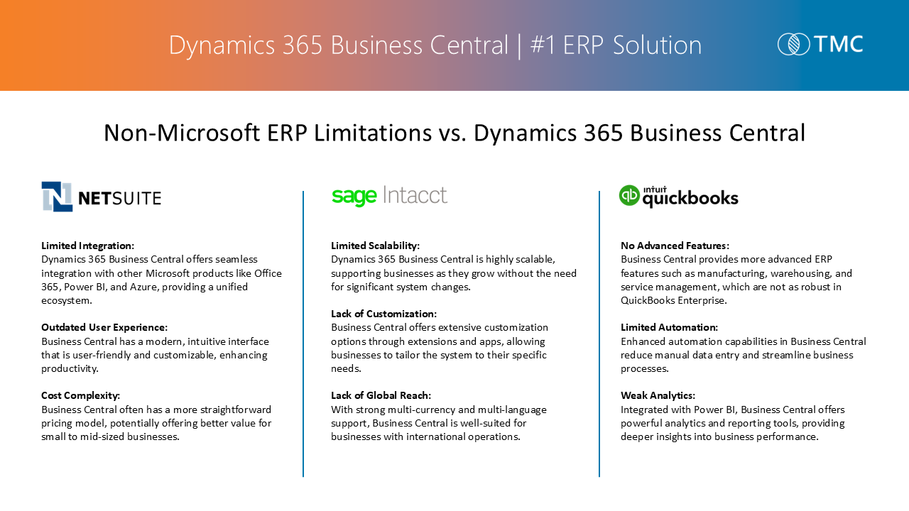 Snapshot 1 of Dynamics 365 Business Central Implementation