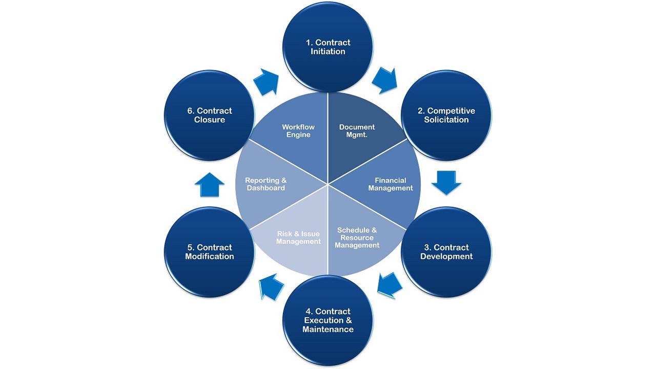 Snapshot 4 of CIPAce Project and Program Management Lifecycle Platform