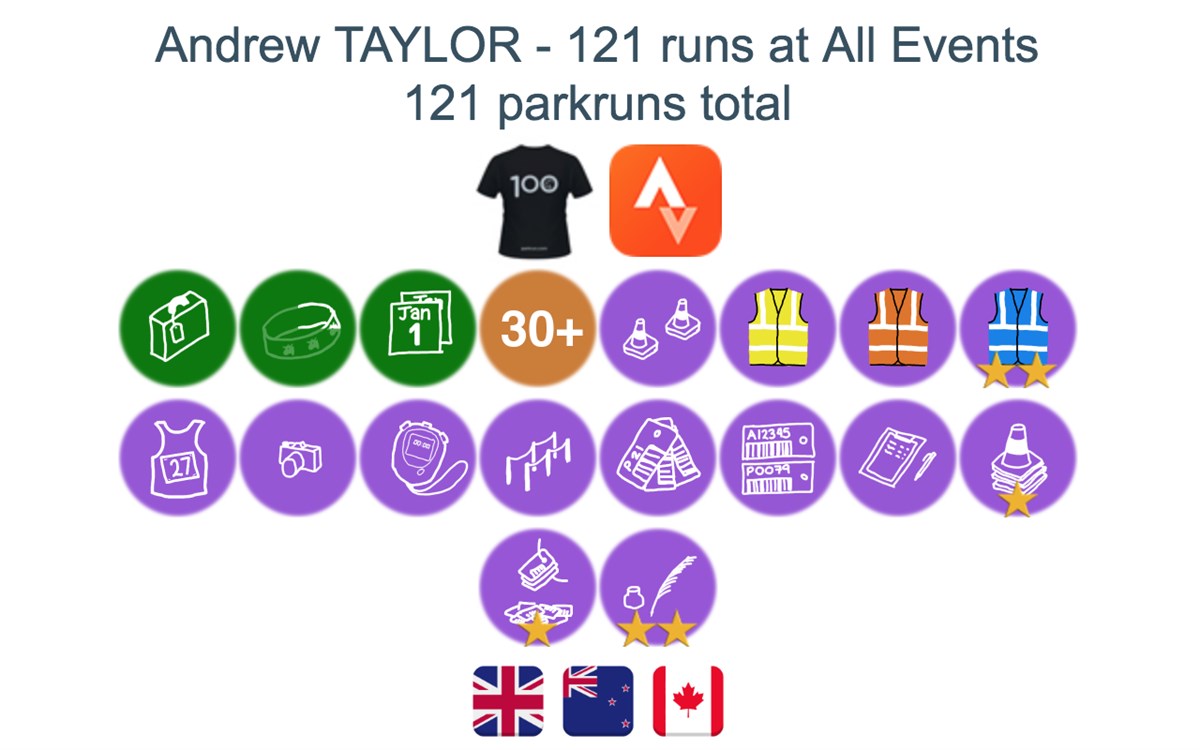 Running Challenges