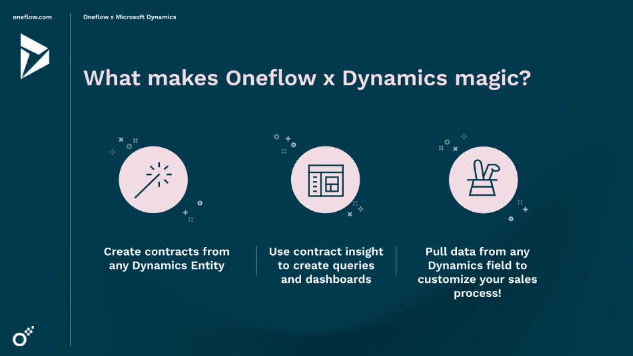 Snapshot 2 of Oneflow for Dynamics 365