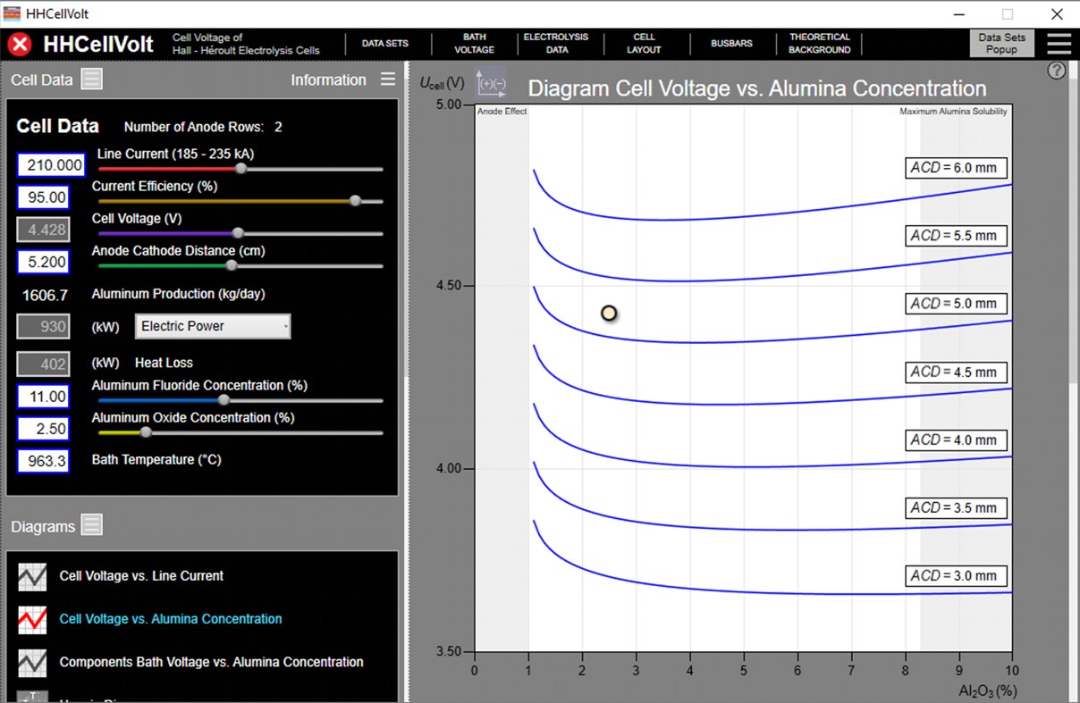 #1. HHCellVoltStd (Windows) 由: PE Software & Consulting