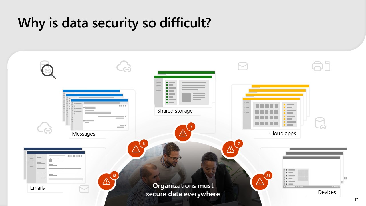 Snapshot 2 of Data Security: 2-Weeks Workshop