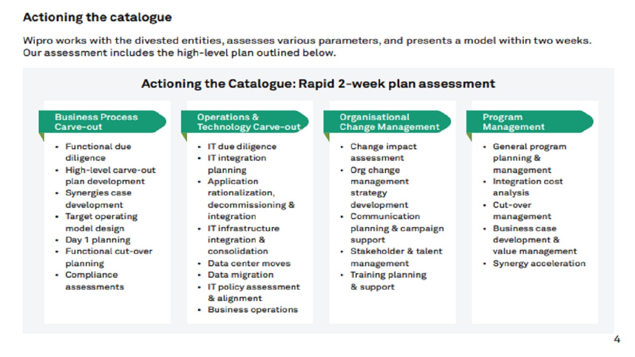Snapshot 3 of Wipro Digital Enterprise RapidStart (DERS) Carve-out
