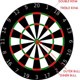 Darts Score Master