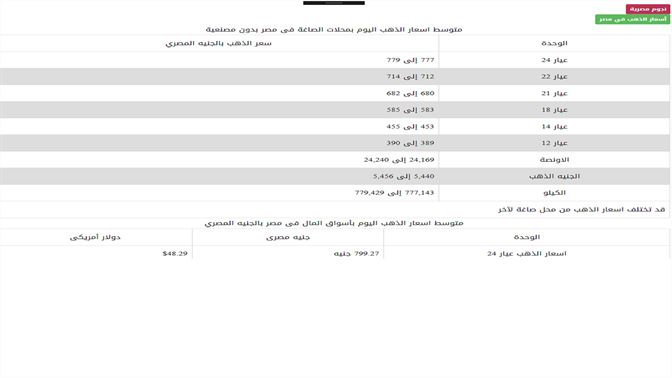 Get سعر الدولار اليوم في مصر Microsoft Store