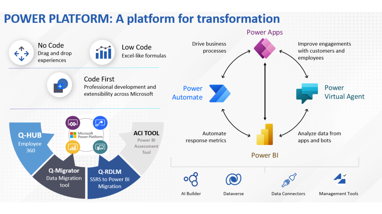 Snapshot 2 of Power Apps : 2Weeks Assessment