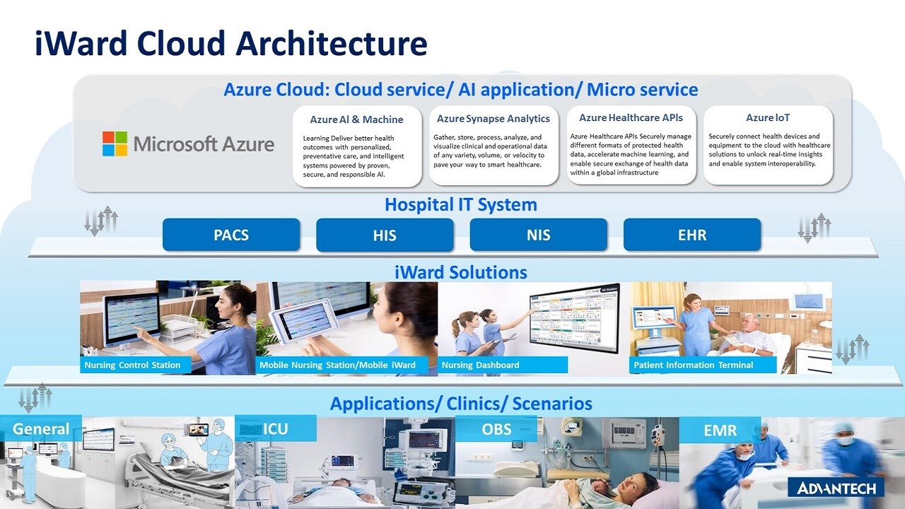Snapshot 4 of iWard for nursing care and patient service