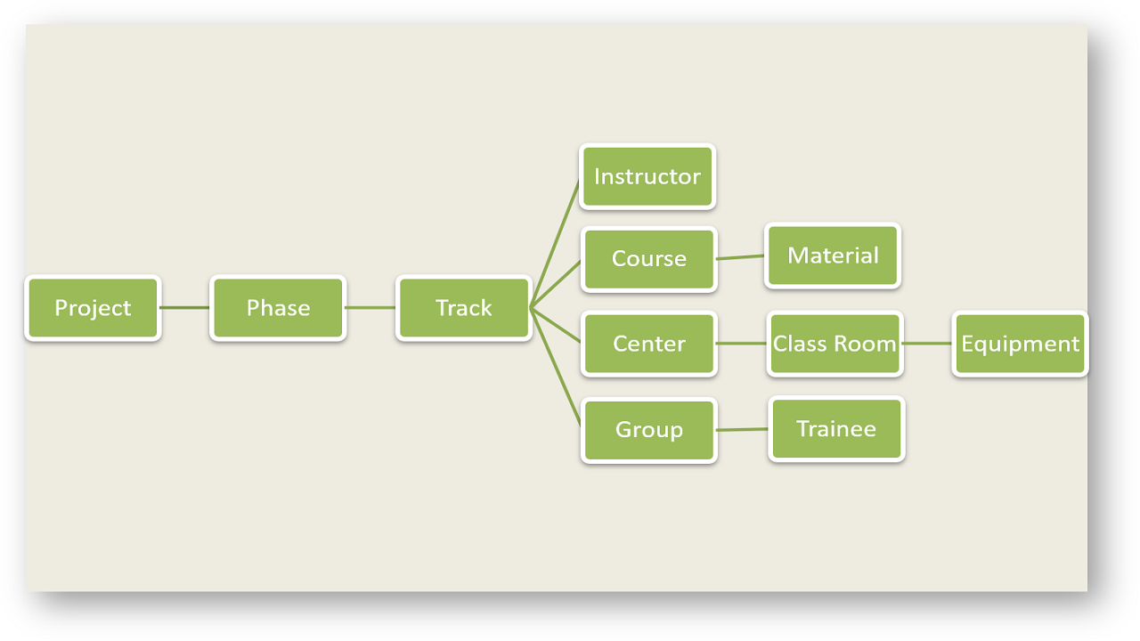 Snapshot 1 of Corsat